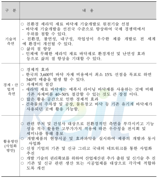 세라믹 재료와 유무기 복합 코팅재 바닥재 시스템개발 기대효과