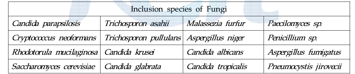 16종 Fungi의 검출 목표종