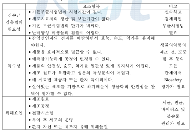 생물의약품의 특수성, 위해요인 및 신속 균 검출법의 필요성