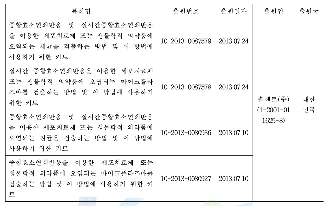 특허 출원 목록