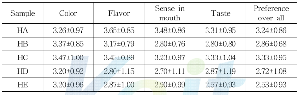 Sensory Evaluation of hangover drink.