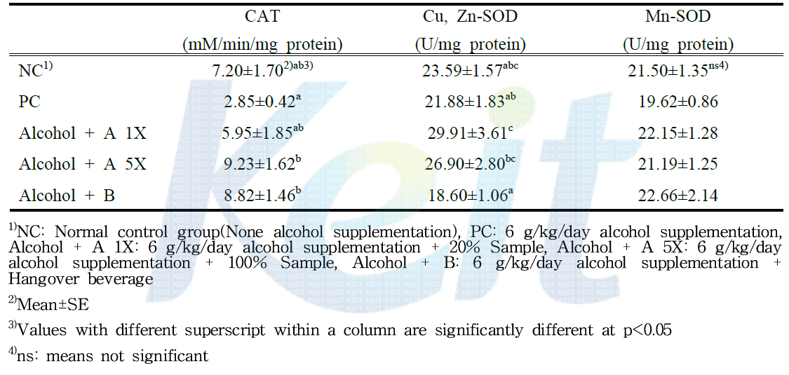 Effects of beverage supplementation on erythrocyte antioxidant enzymes in rats fed alcohol diet
