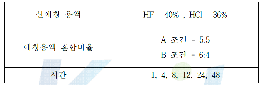 에칭 조건