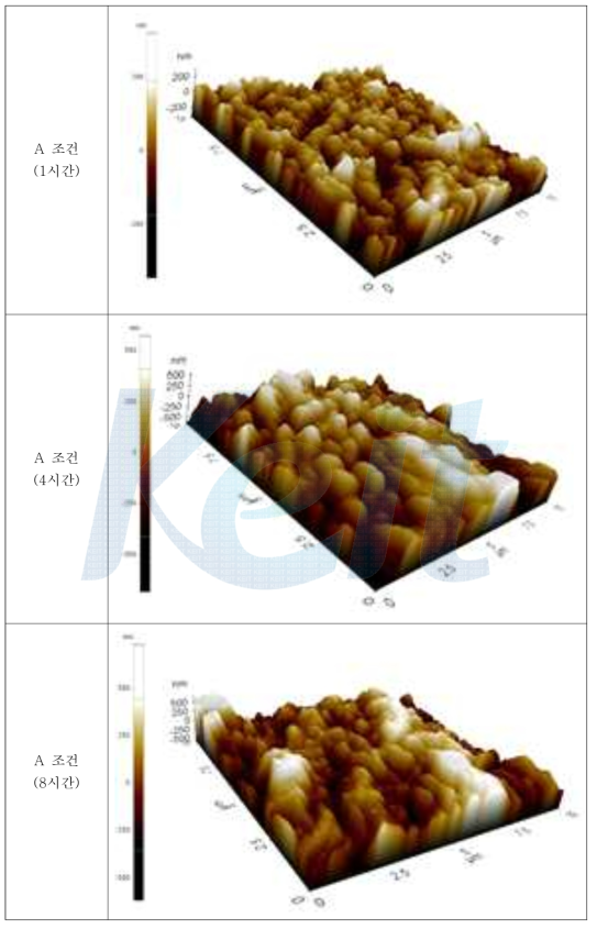 에칭후 표면 AFM (A 조건, 불산 : 염산 = 6 : 4)