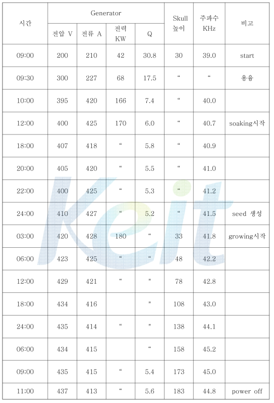 양산설비 운전 스캐쥴