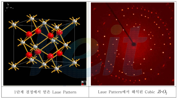 1단계 용융지르코니아의 결정구조