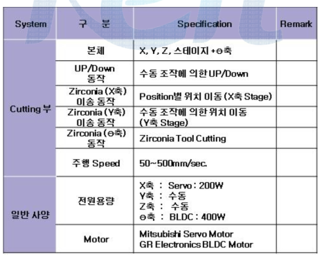 Cutting 유닛 세부 사양