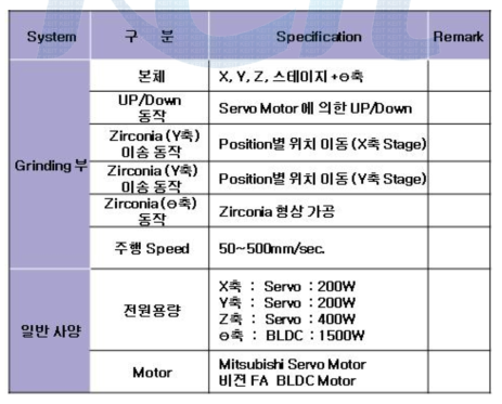 Grinding 유닛 세부사양