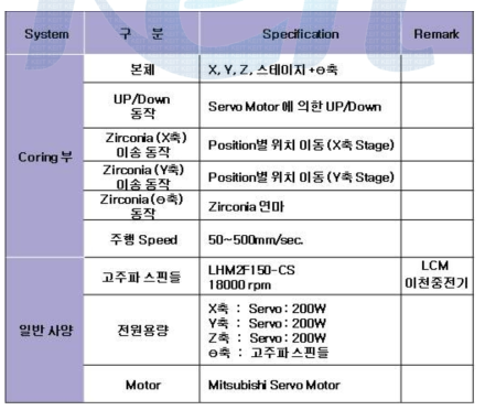 Coring 유닛 세부사양