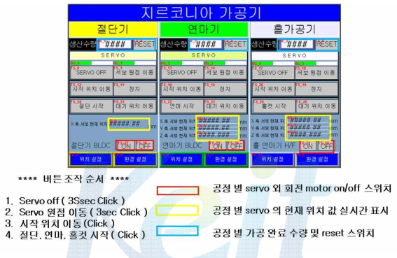 가공시스템 Main control 화면