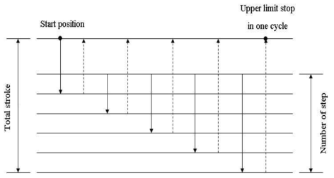 Diagram of Step Back Method