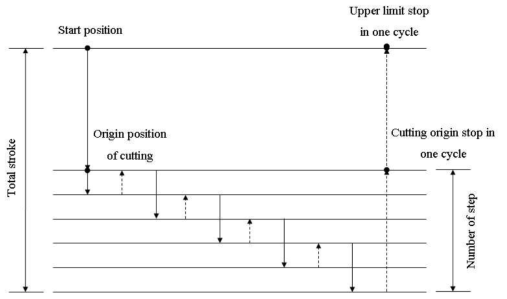 Diagram of Step Back Method