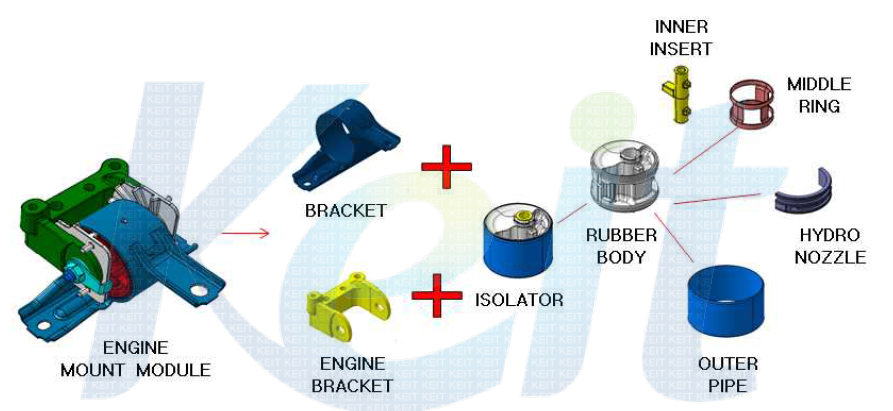 엔진마운트 부품 구성도