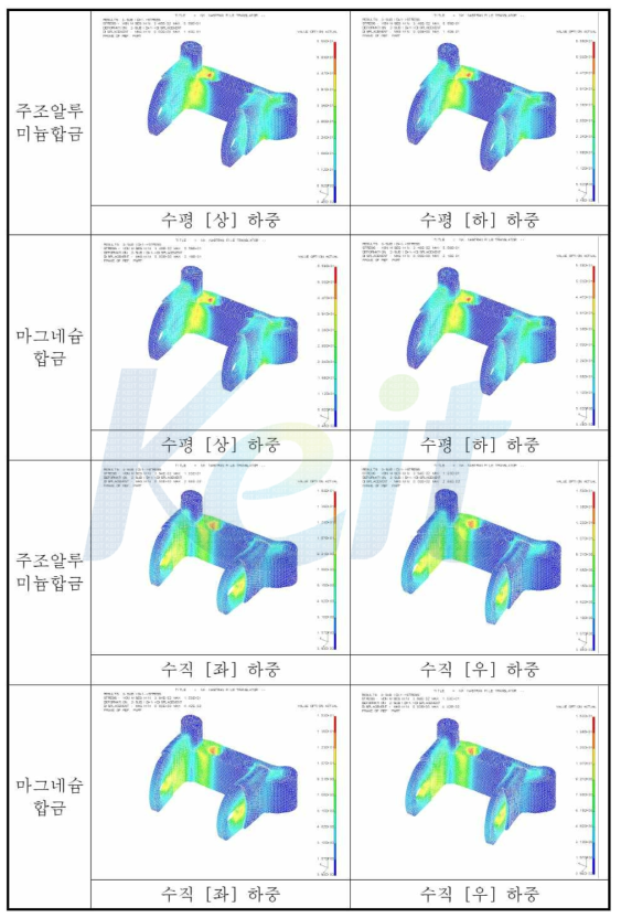 구조해석 결과의 비교