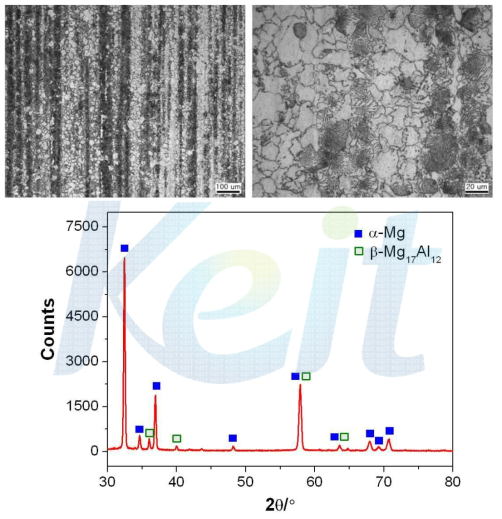 AZ80 압출재의 광학현미경 미세조직 사진 (압출 방향) 및 XRD 상분석 결과