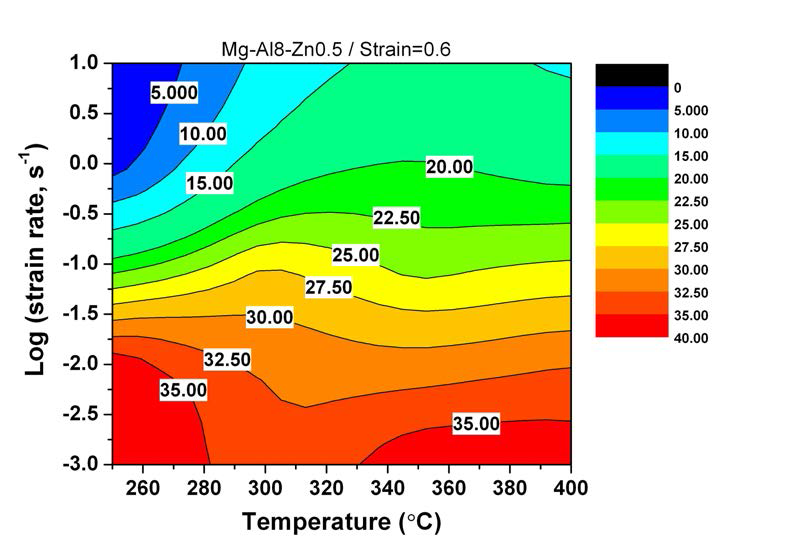 진변형률 0.6에서 AZ80 합금의 파워분산효율 지도