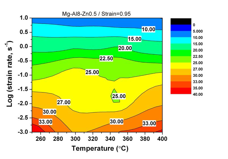진변형률 0.95에서 AZ80 합금의 파워분산효율 지도