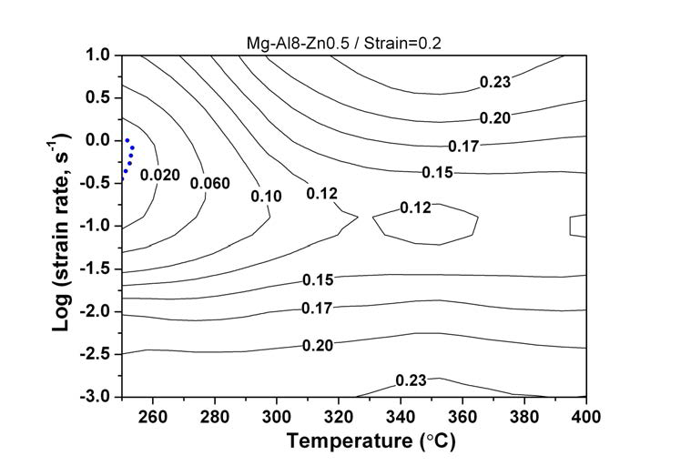 진변형률 0.2에서 AZ80 합금의 Ziegler's instability map