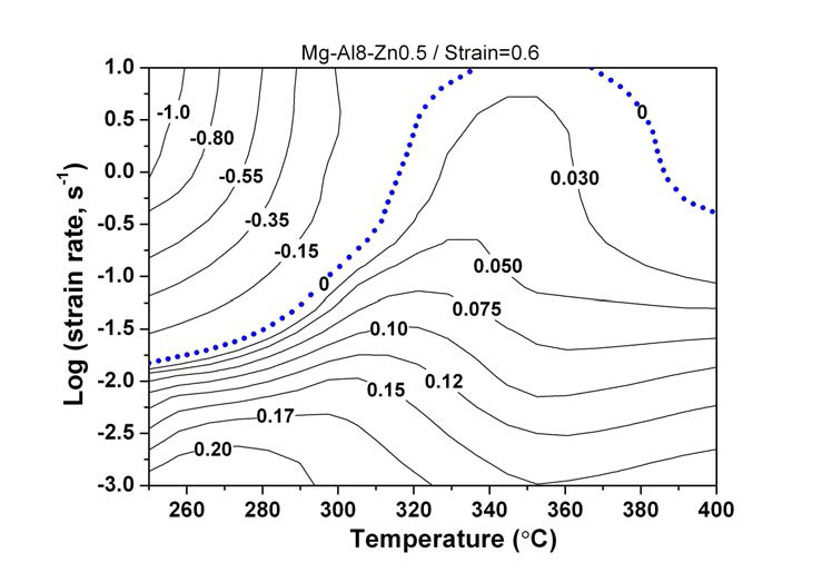 진변형률 0.6에서 AZ80 합금의 Ziegler's instability map