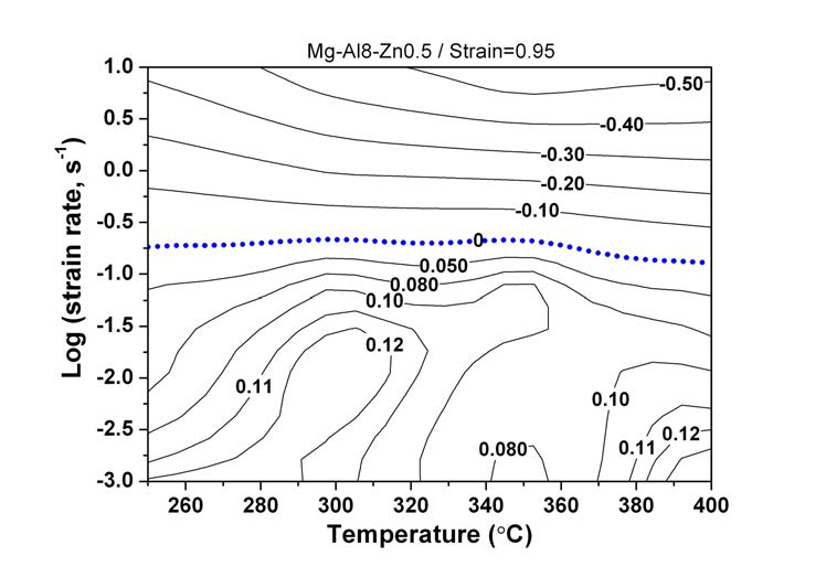 진변형률 0.95에서 AZ80 합금의 Ziegler's instability map