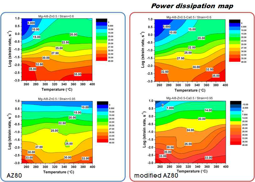 AZ80 합금과 AZ80+Ca 합금의 파워분산효율 지도 비교