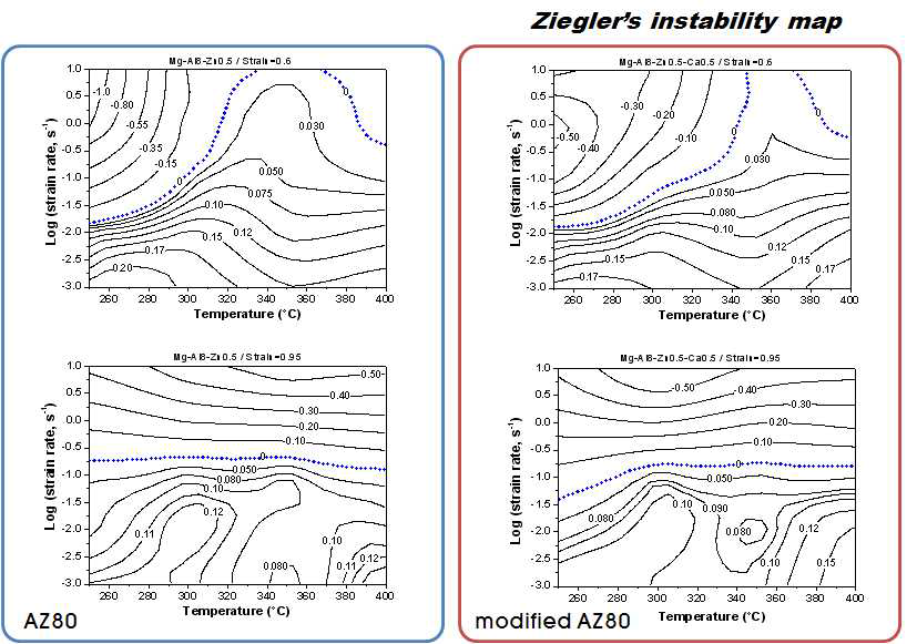AZ80 합금과 AZ80+Ca 합금의 소성불안정 지도 비교