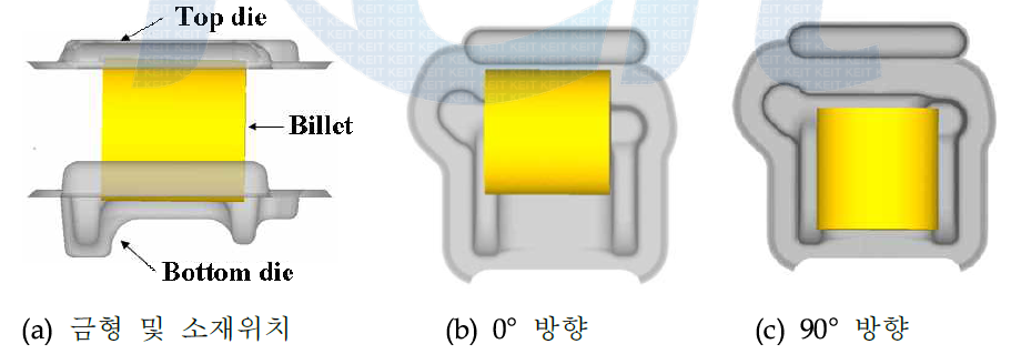 단조 해석을 위한 FE(finite element) 모델