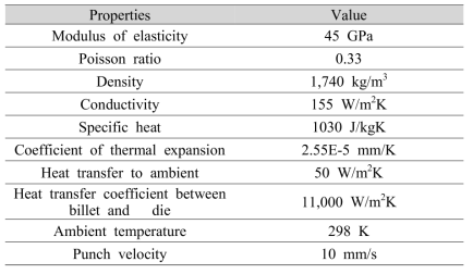 단조 해석을 위한 물성값