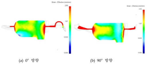 2단 성형공정의 해석 결과 (유효변형률 분포)
