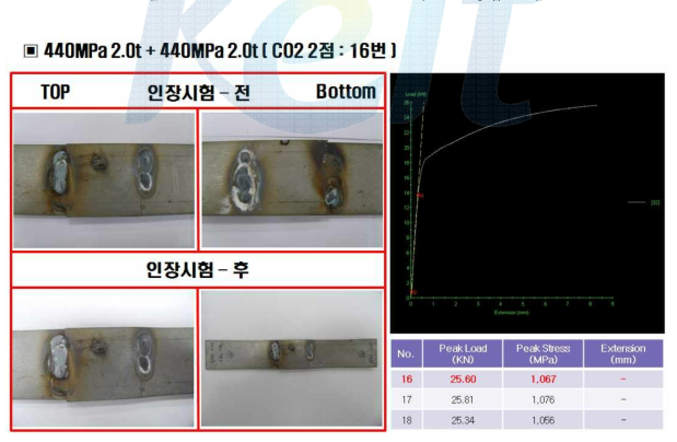 440MPa 2.0t + 440MPa 2.0t 의 CO2 용접 - 2점