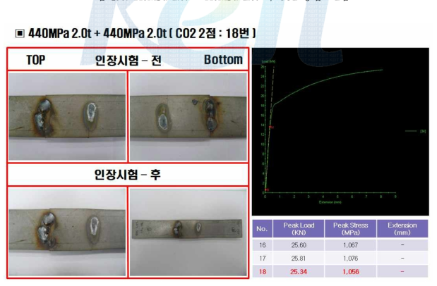 440MPa 2.0t + 440MPa 2.0t 의 CO2 용접 - 2점