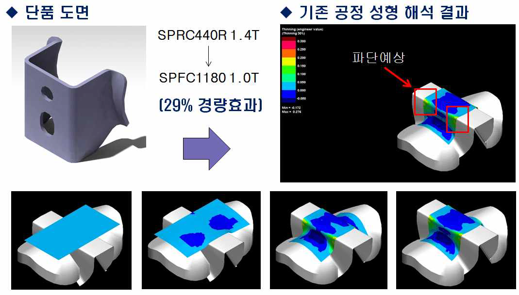 단품 도면 및 기존 공정으로 SSR UNIT 성형 해석 결과