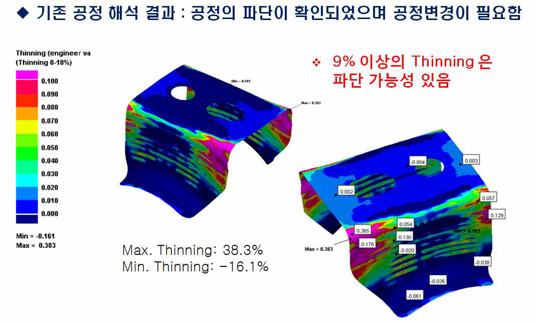 기존 공정 해석 결과