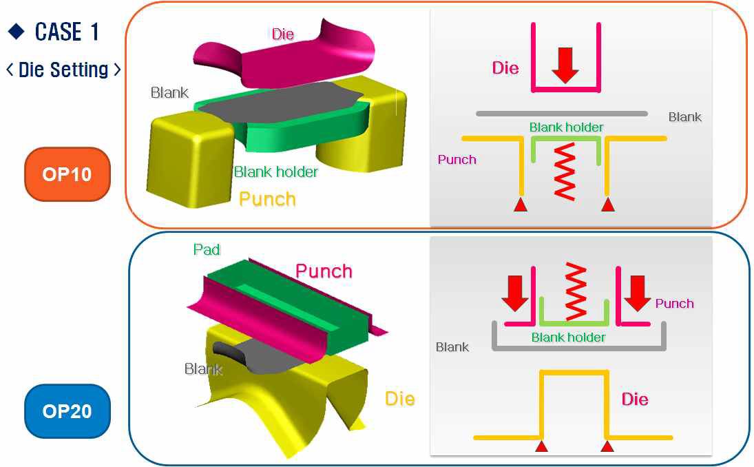 CASE 1 성형 해석 공정