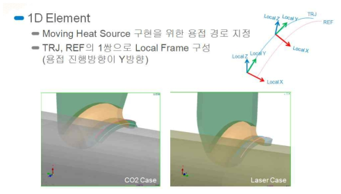 해석 모델 구성