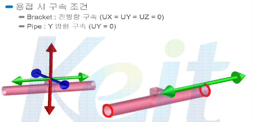 용접 시 구속 조건 입력