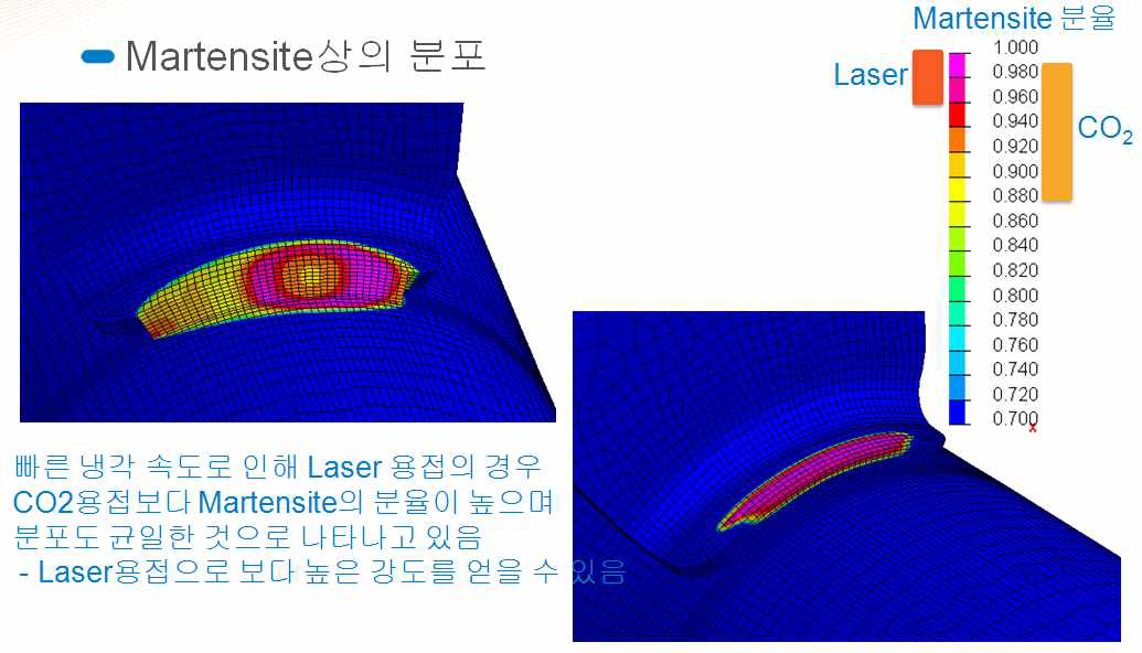 CO2 및 레이저 용접시 Martensite상의 분포 비교