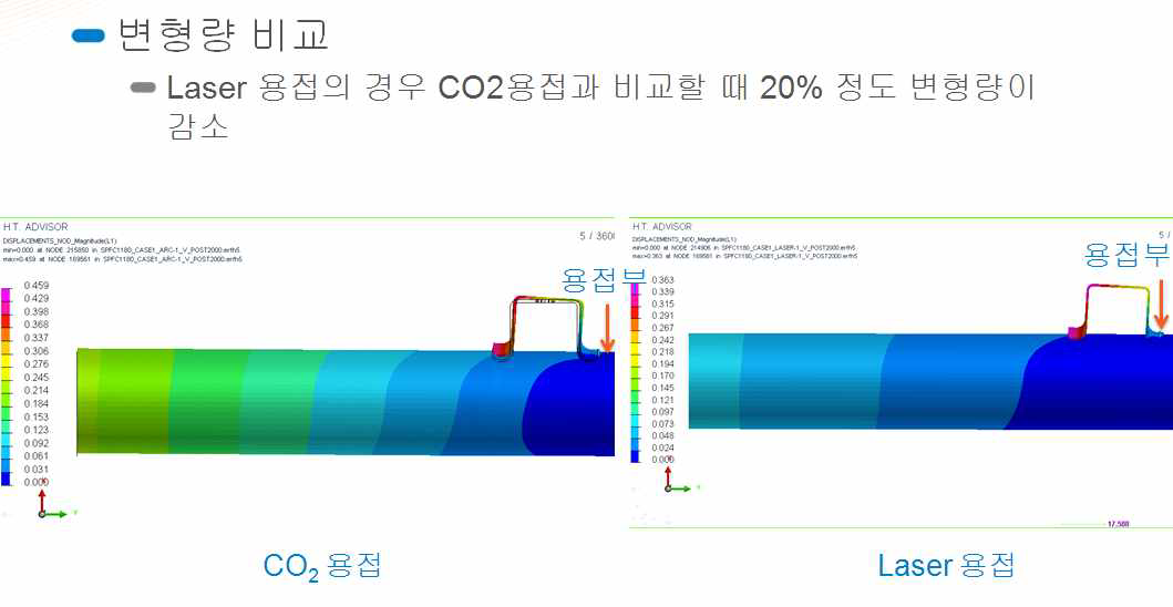 CO2 및 레이저 용접시 변형 결과 비교