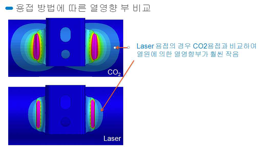 CO2 및 레이저 용접 열영향부 결과 비교