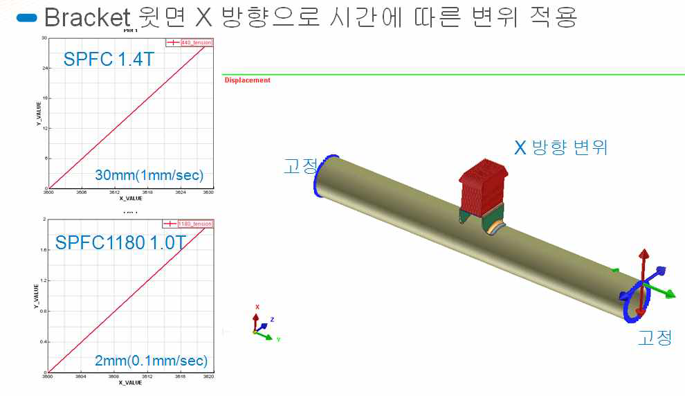 인장 시험 조건