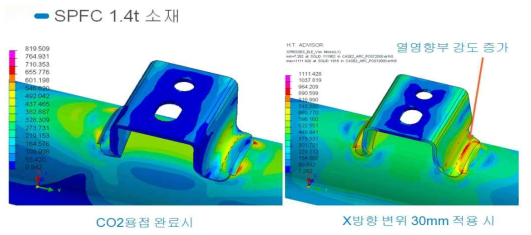 SPFC 440 1.4t 소재의 CO2 용접부 인장시험 결과