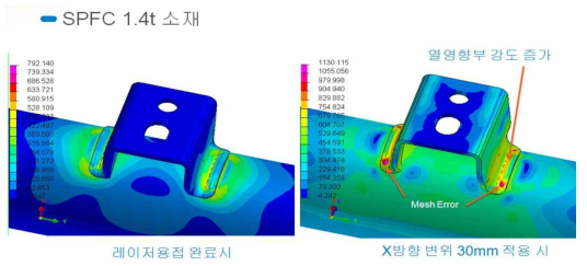 SPFC 440 1.4t 소재의 레이저 용접부 인장시험 결과