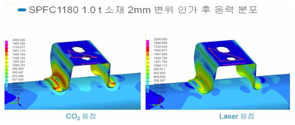 SPFC 1180 1.0t 소재의 CO2 및 레이저 용접부 인장시험 해석