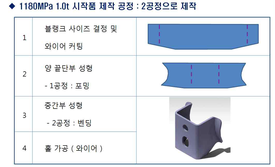 1180MPa 1.0t 시작품 제작 공정