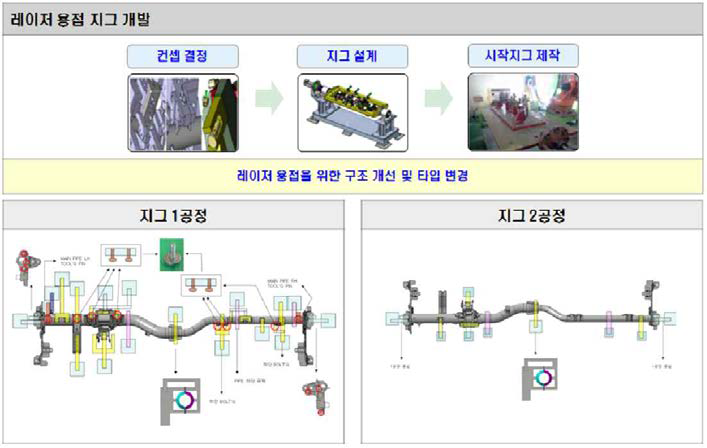 지그 사진