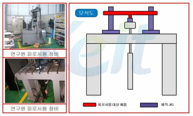 연구원 보유 장비 및 피로시험 모식도