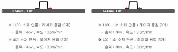 단품 용접성 평가용 샘플 제작 - LASER 용접 조건