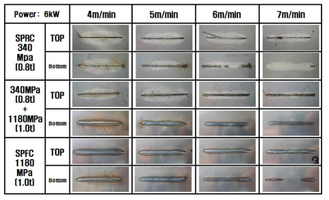 340MPa 및 1180MPa 소재의 2매(겹치기) 레이저 용접 비드사진