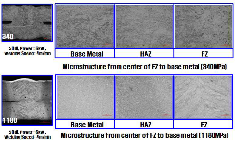 340MPa 및 1180MPa 소재의 레이저 용접부 미세조직 (용접속도 4m/min)