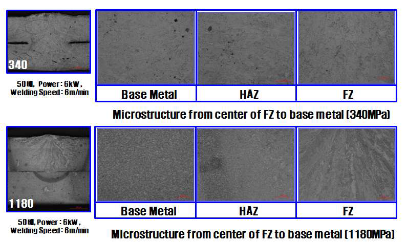 340MPa 및 1180MPa 소재의 레이저 용접부 미세조직 (용접속도 6m/min)